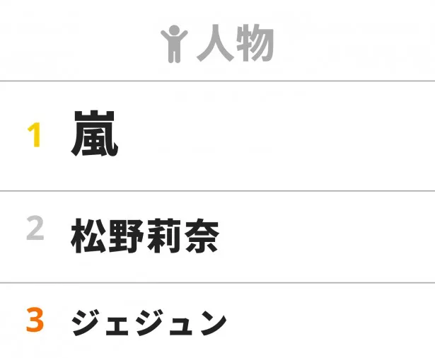 2 13 視聴熱 週間ランキング 人物ランキング1位は嵐 Webザテレビジョン