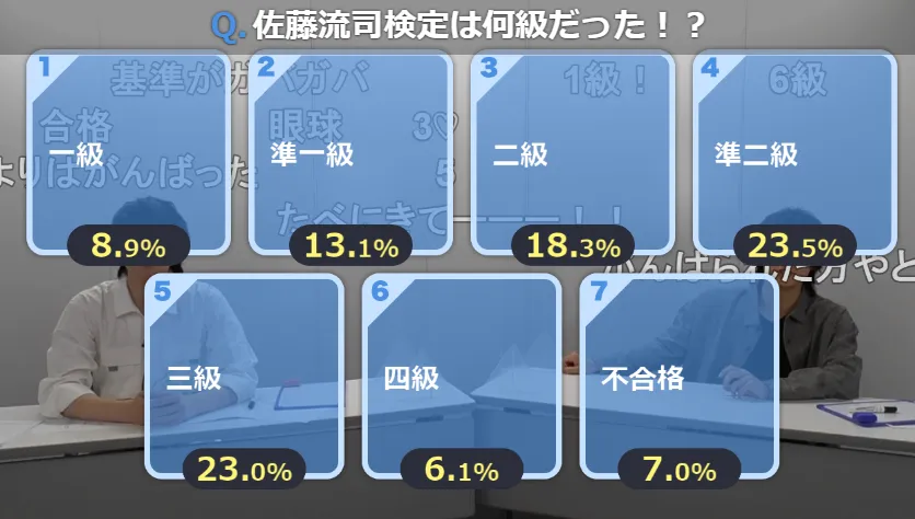 結局、西銘は「佐藤流司検定」準二級だった