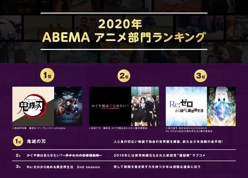 2020年ABEMAアニメ部門