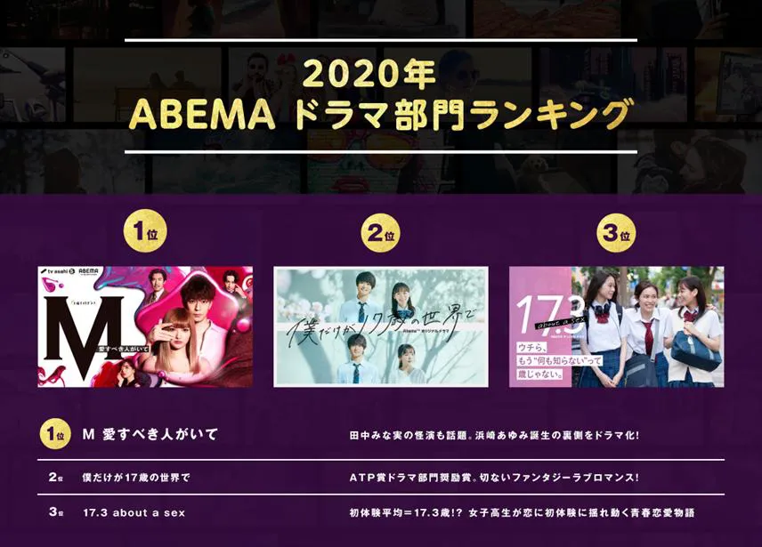 2020年ABEMAドラマ部門