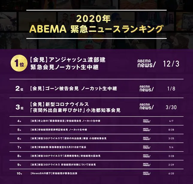 2020年ABEMA緊急ニュースランキング