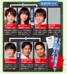 綾野剛、清水富美加ほか、4月新ドラマ1コマ相関図
