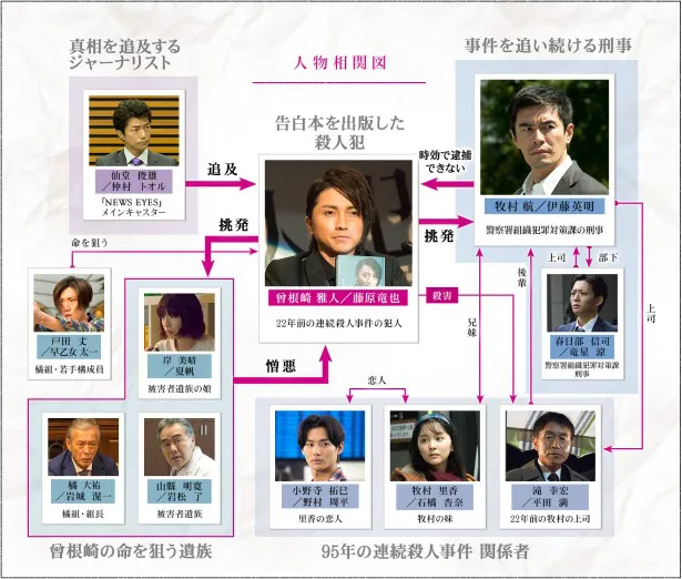 画像 22年目の告白 私が殺人犯です に豪華キャスト集結 2 4 Webザテレビジョン