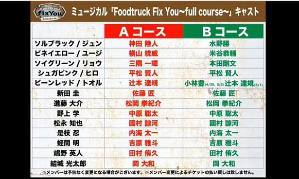 「ミュージカル　Foodtruck Fix You～Full Course」配役一覧