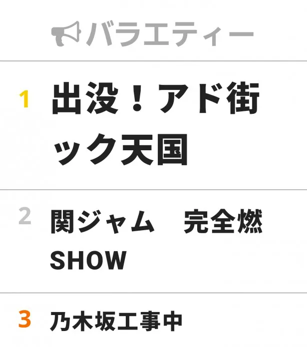 3月6日“視聴熱”バラエティーランキング