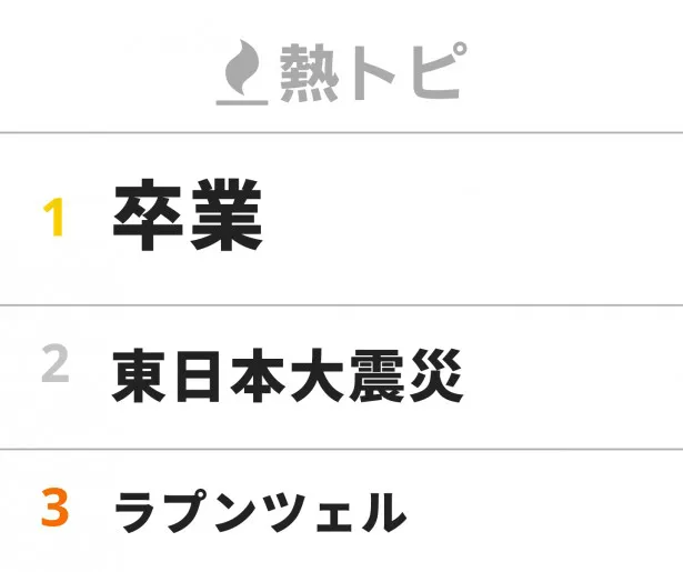 3月13日“視聴熱”熱トピランキング