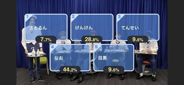 オリジナルネックレスのデザイン、視聴者投票は新納が圧勝