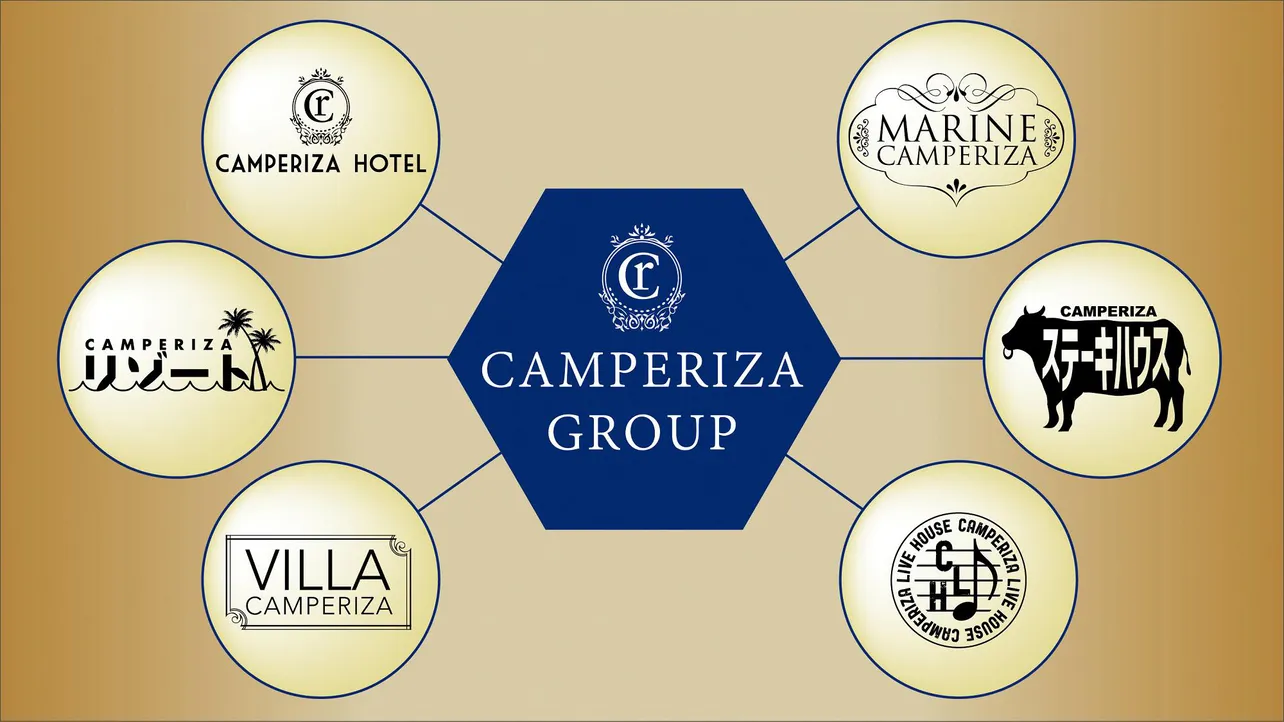 カンペリーザホテル、カンペリーザリゾート、カンペリーザステーキハウス、カンペプニプニ学園など多数のカンペリーザグループがある