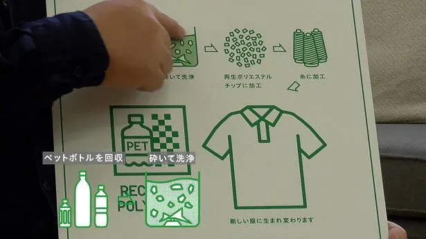 画像 綾瀬はるかがサステナビリティを学ぶweb動画シリーズ公開開始 第一弾は Uniqlo 8 11 Webザテレビジョン