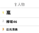 3月20日～26日“視聴熱”人物ウィークリーランキング