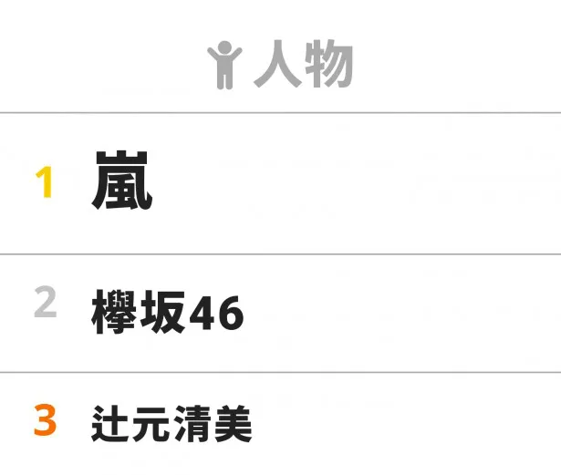 3月20日~26日“視聴熱”人物ウィークリーランキング