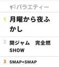 3月20日～26日“視聴熱”バラエティーウィークリーランキング