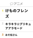 3月20日～26日“視聴熱”アニメウィークリーランキング