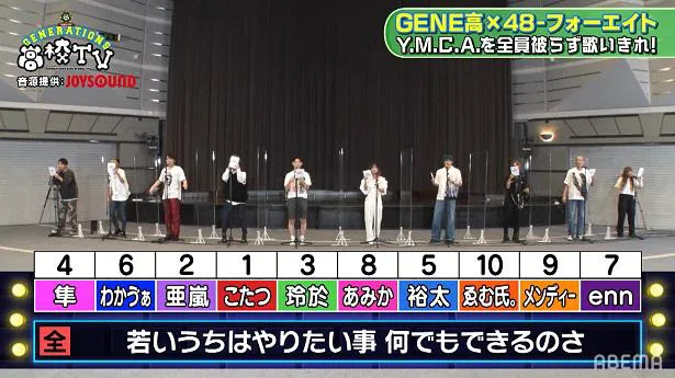 GENERATIONS from EXILE TRIBEのレギュラー番組「GENERATIONS高校TV」