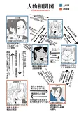 「龍と虎」人物相関図