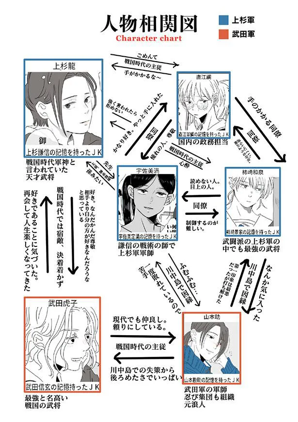 「龍と虎」人物相関図