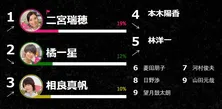 <真犯人フラグ>“怪しい人物1位”に、芳根京子“瑞穂”が上昇! 「#みんなの真犯人フラグ」第2回結果が発表