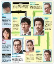 【4月新ドラマ相関図(3)】重厚な作品が勢ぞろい！ 刑事ドラマ編