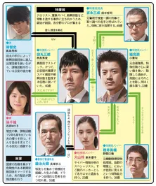 【4月新ドラマ相関図(3)】重厚な作品が勢ぞろい！ 刑事ドラマ編