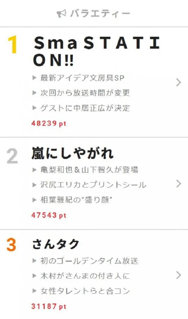 4月10日～16日“視聴熱”ウィークリーランキング バラエティー部門