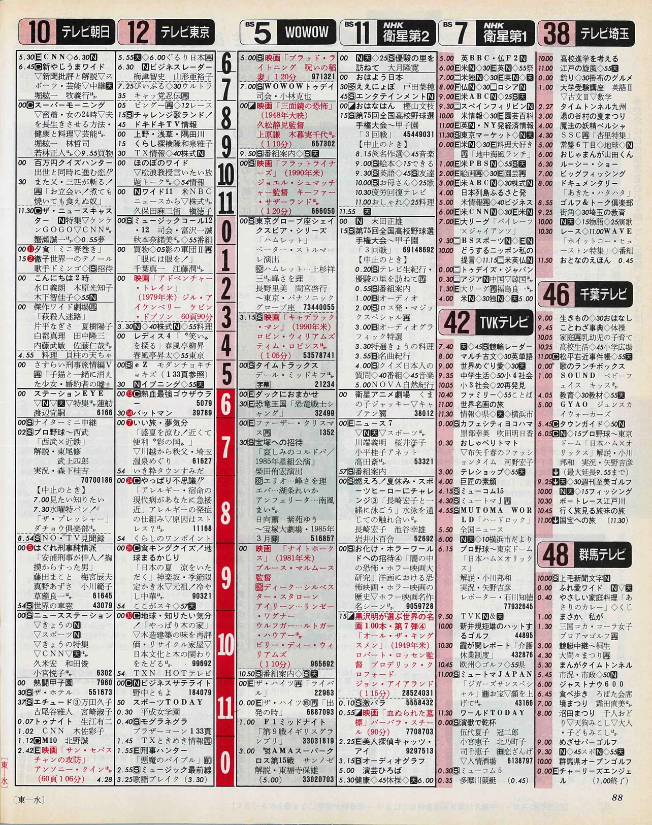 藤井流星のバースデー番組表（右）　1993年8月18日　※適宜拡大してご覧ください