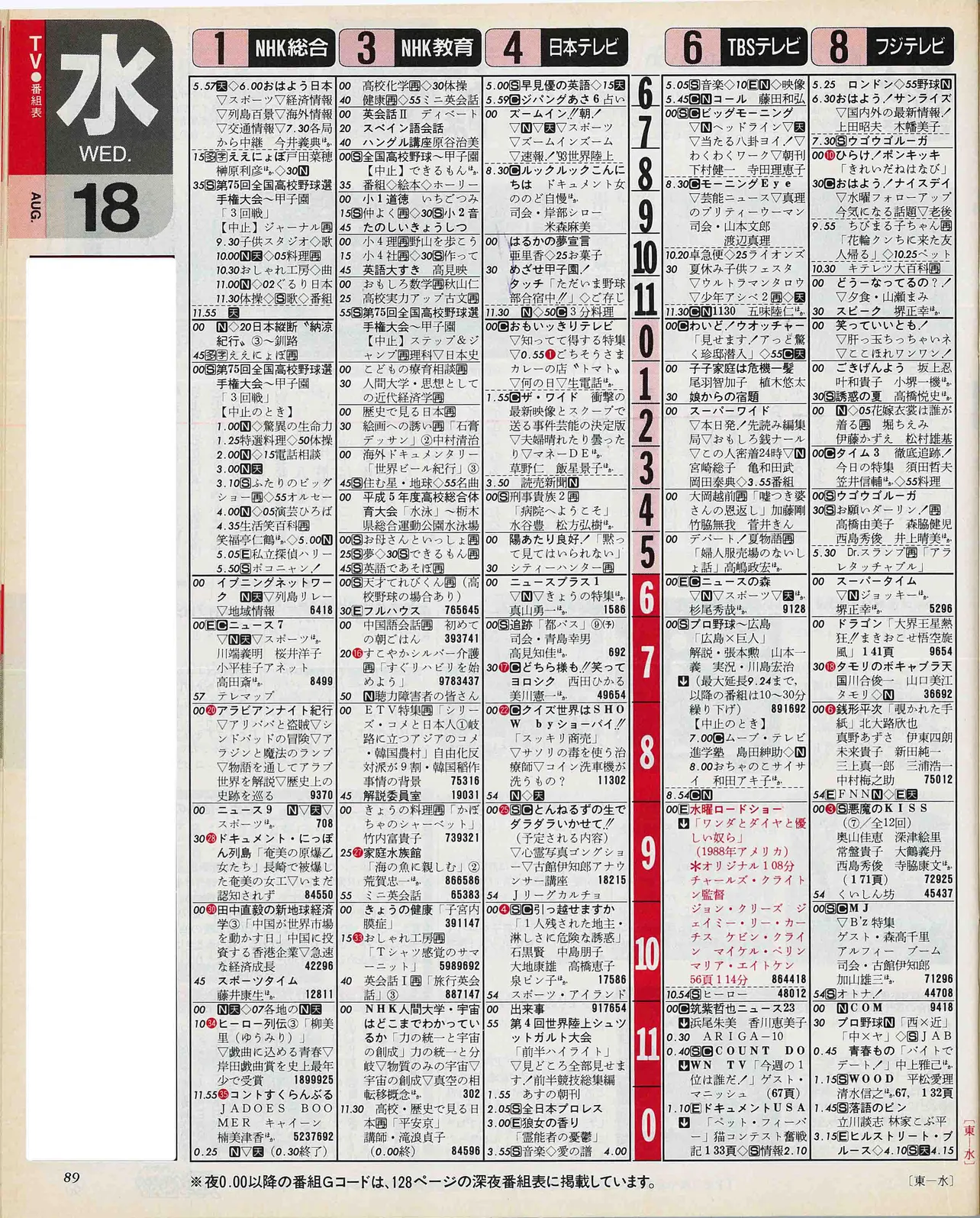 藤井流星のバースデー番組表（左）　1993年8月18日　※適宜拡大してご覧ください