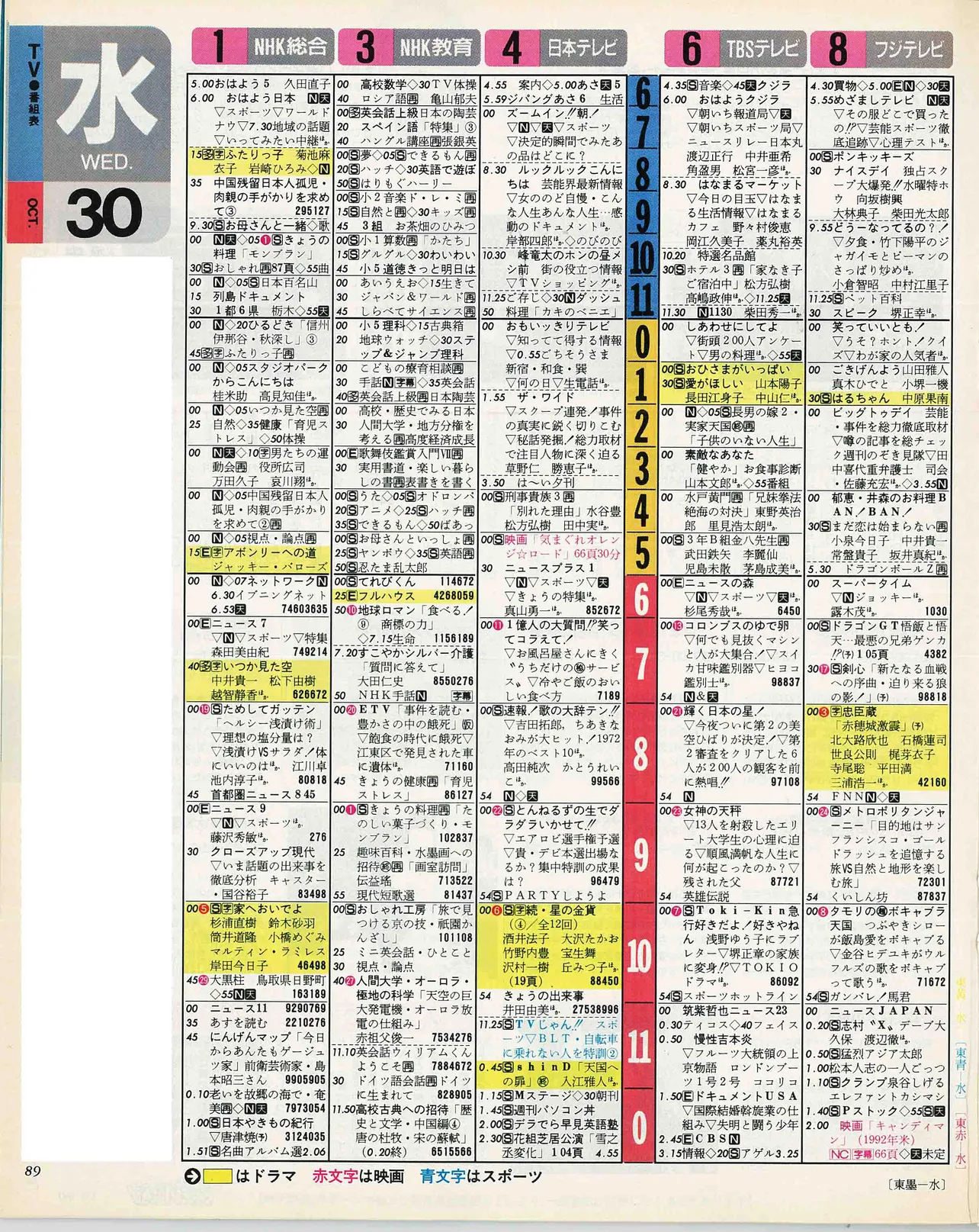 佐藤勝利のバースデー番組表（左）　1996年10月30日　※適宜拡大してご覧ください