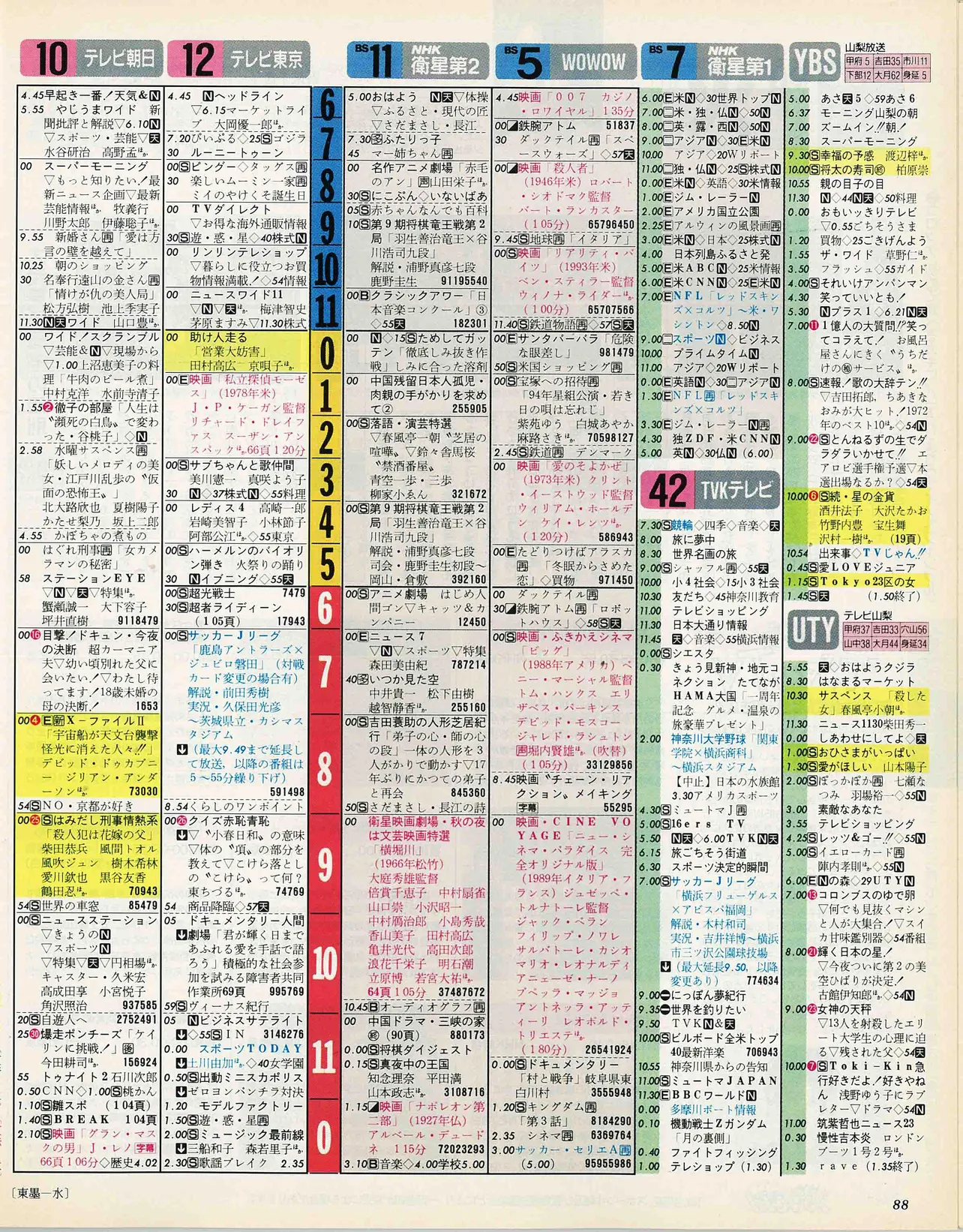 佐藤勝利のバースデー番組表（右）　1996年10月30日　※適宜拡大してご覧ください