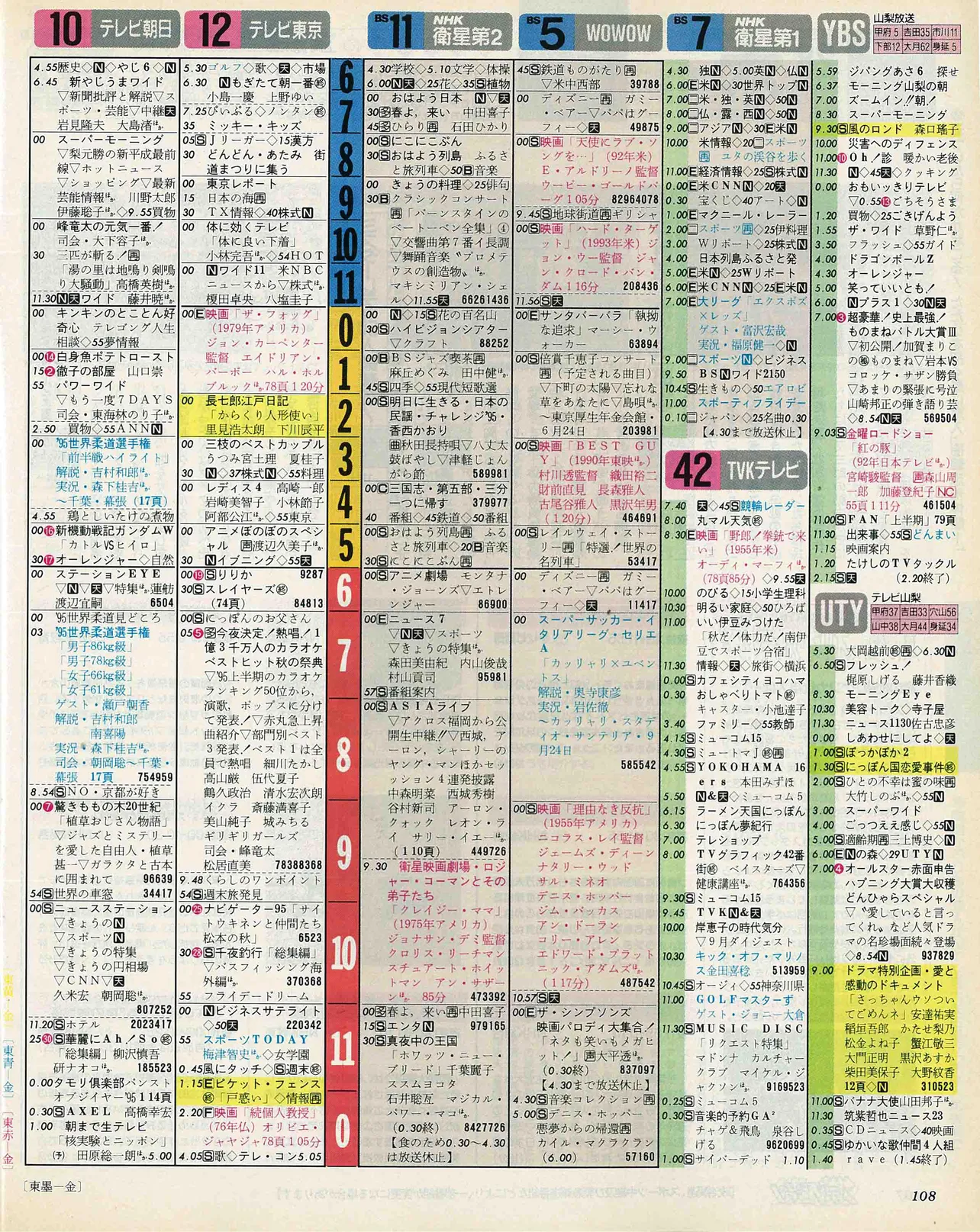 VS魂 グラデーション」メンバーが「生まれた日の番組表」を見てみた