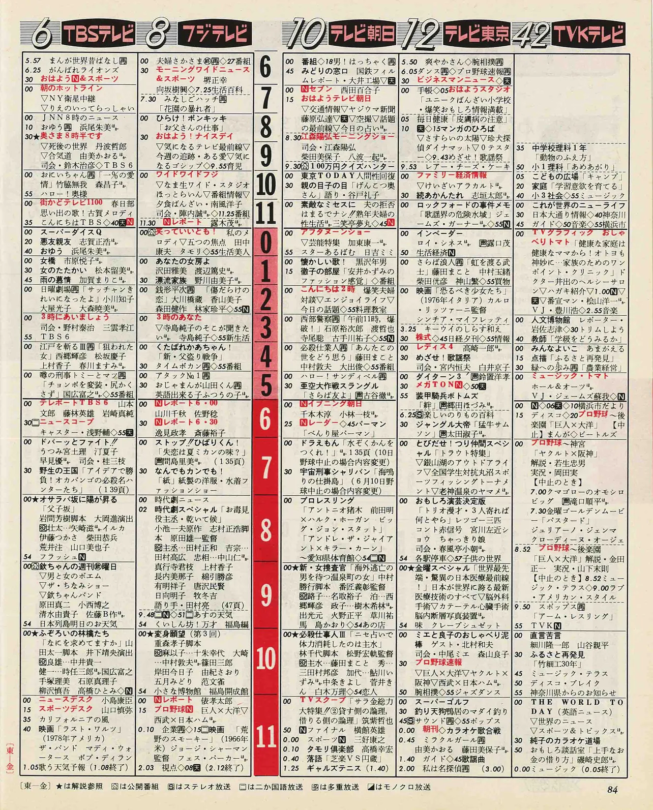 風間俊介のバースデー番組表（右）　1983年6月17日　※適宜拡大してご覧ください