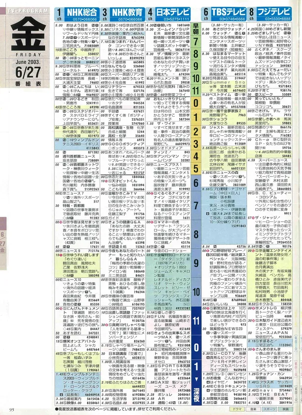 画像 Snow Manのメンバーが 生まれた日の番組表 を見てみた 5 19 Webザテレビジョン