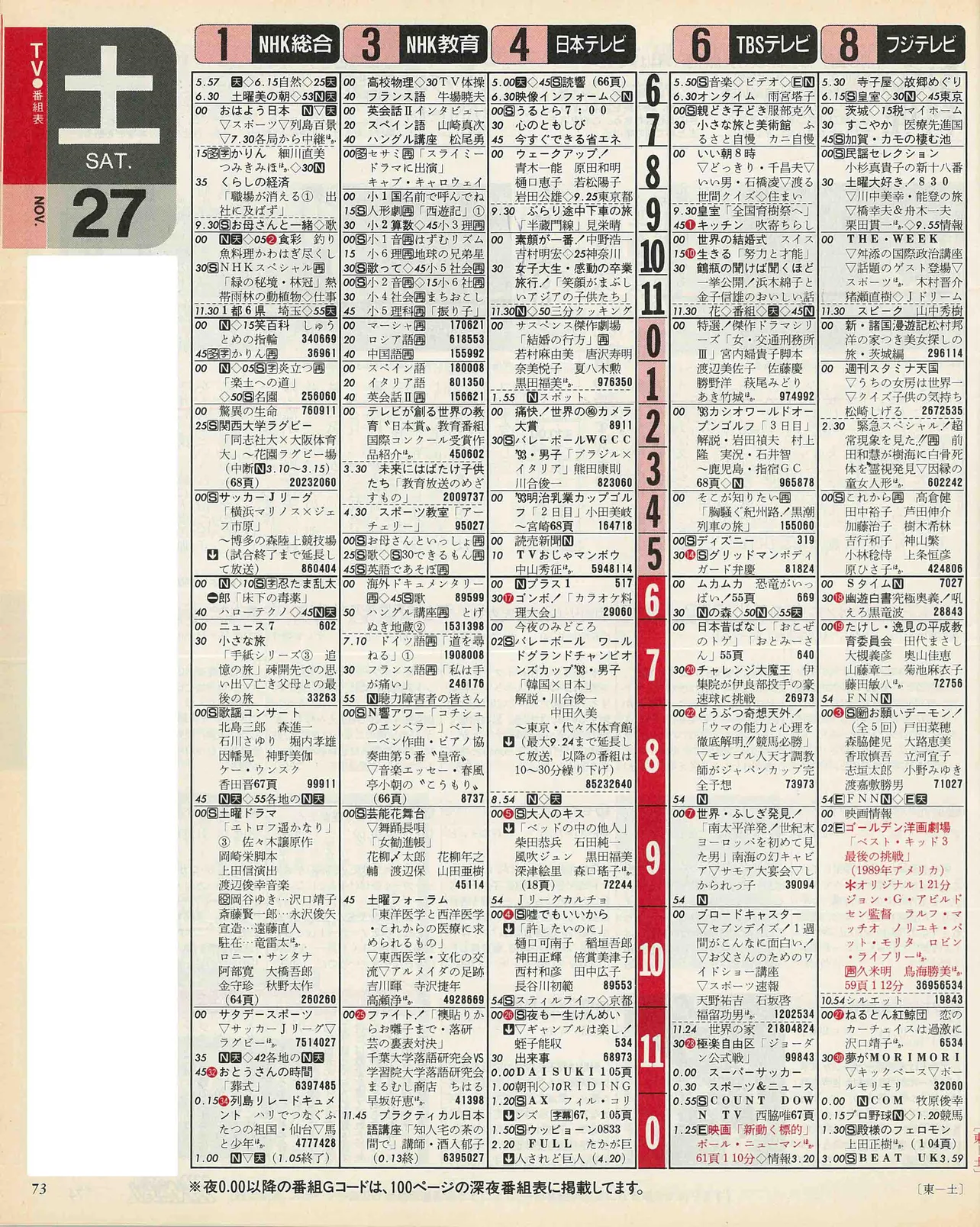 阿部亮平のバースデー番組表（左）1993年11月27日