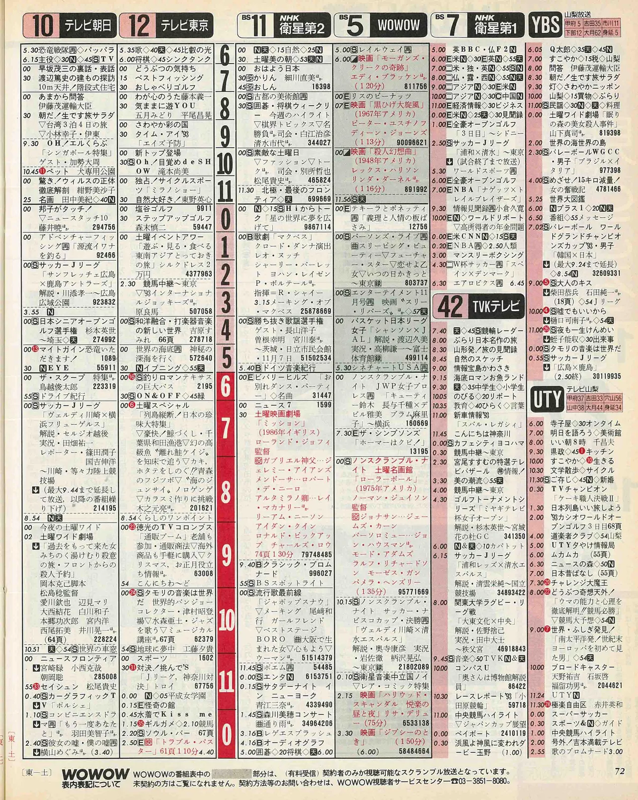阿部亮平のバースデー番組表（右）1993年11月27日