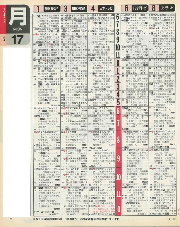 岩本照のバースデー番組表（左）　1993年5月17日
