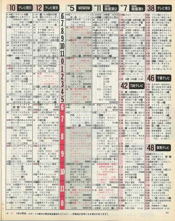岩本照のバースデー番組表（右）　1993年5月17日
