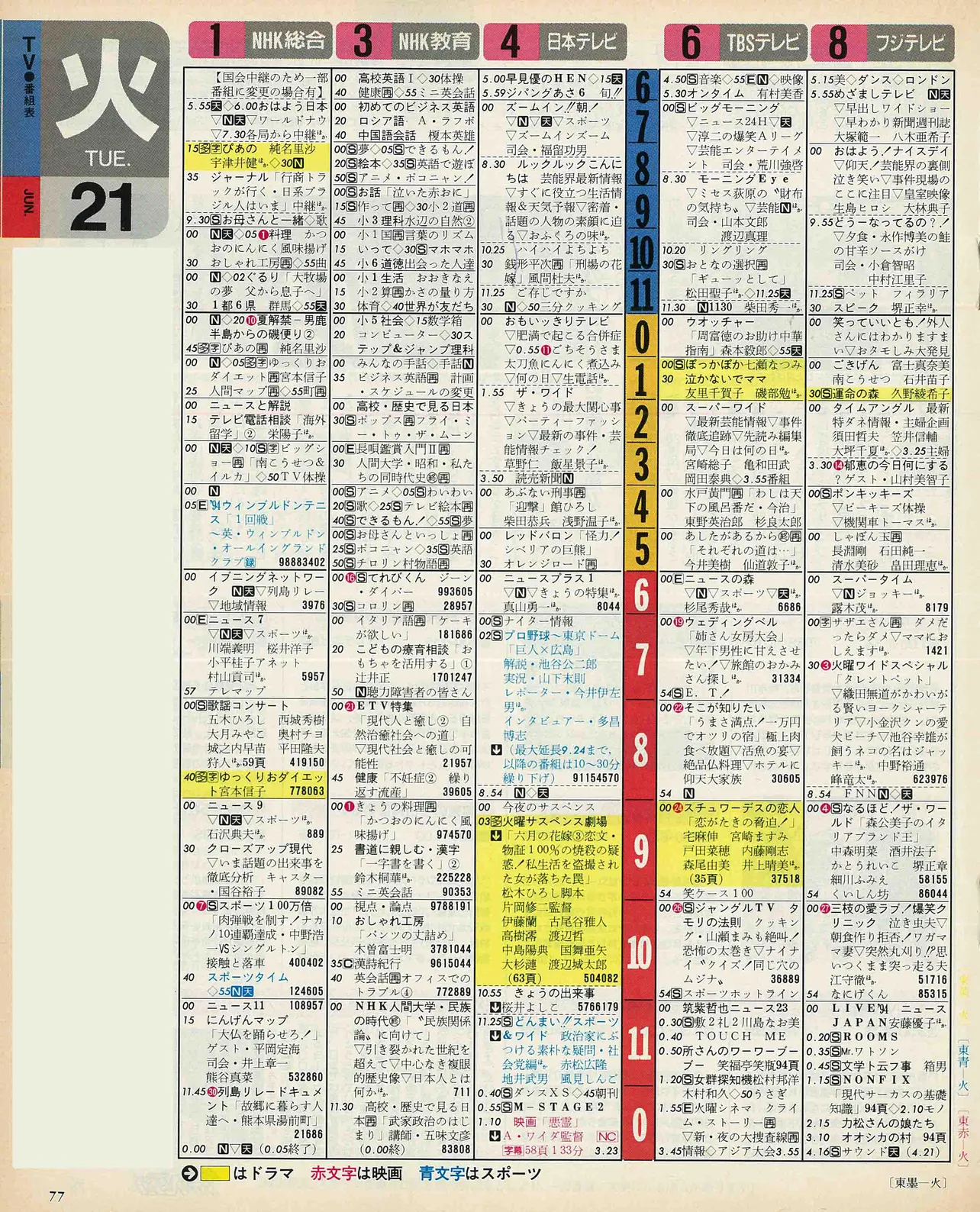 向井康二のバースデー番組表（左）1994年6月21日