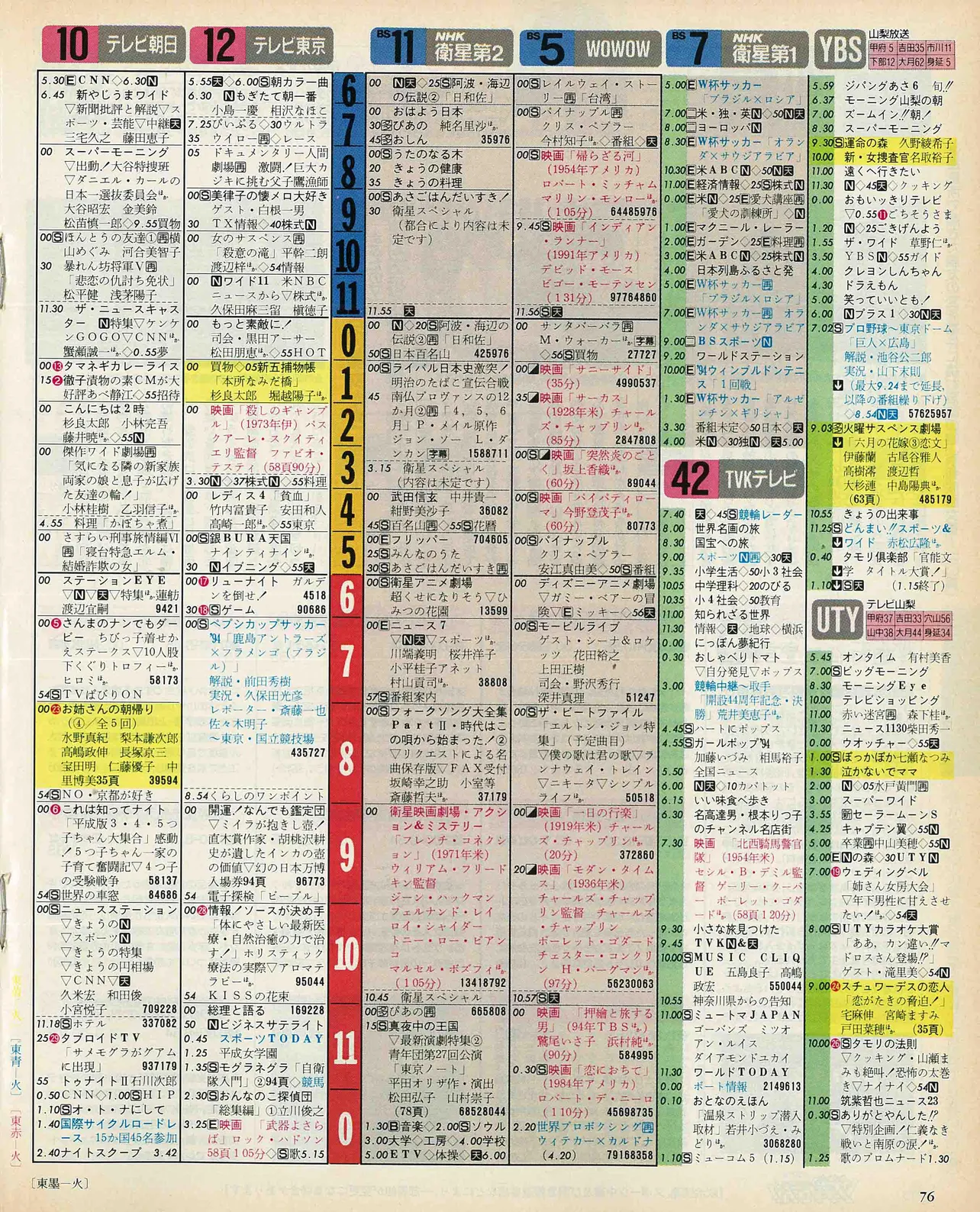 向井康二のバースデー番組表（右）1994年6月21日