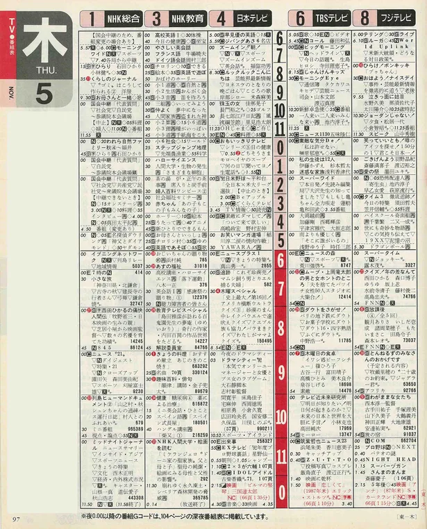 渡辺翔太のバースデー番組表（左）1992年11月5日