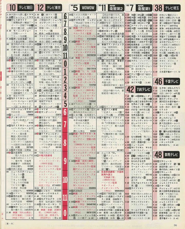 渡辺翔太のバースデー番組表（右）1992年11月5日