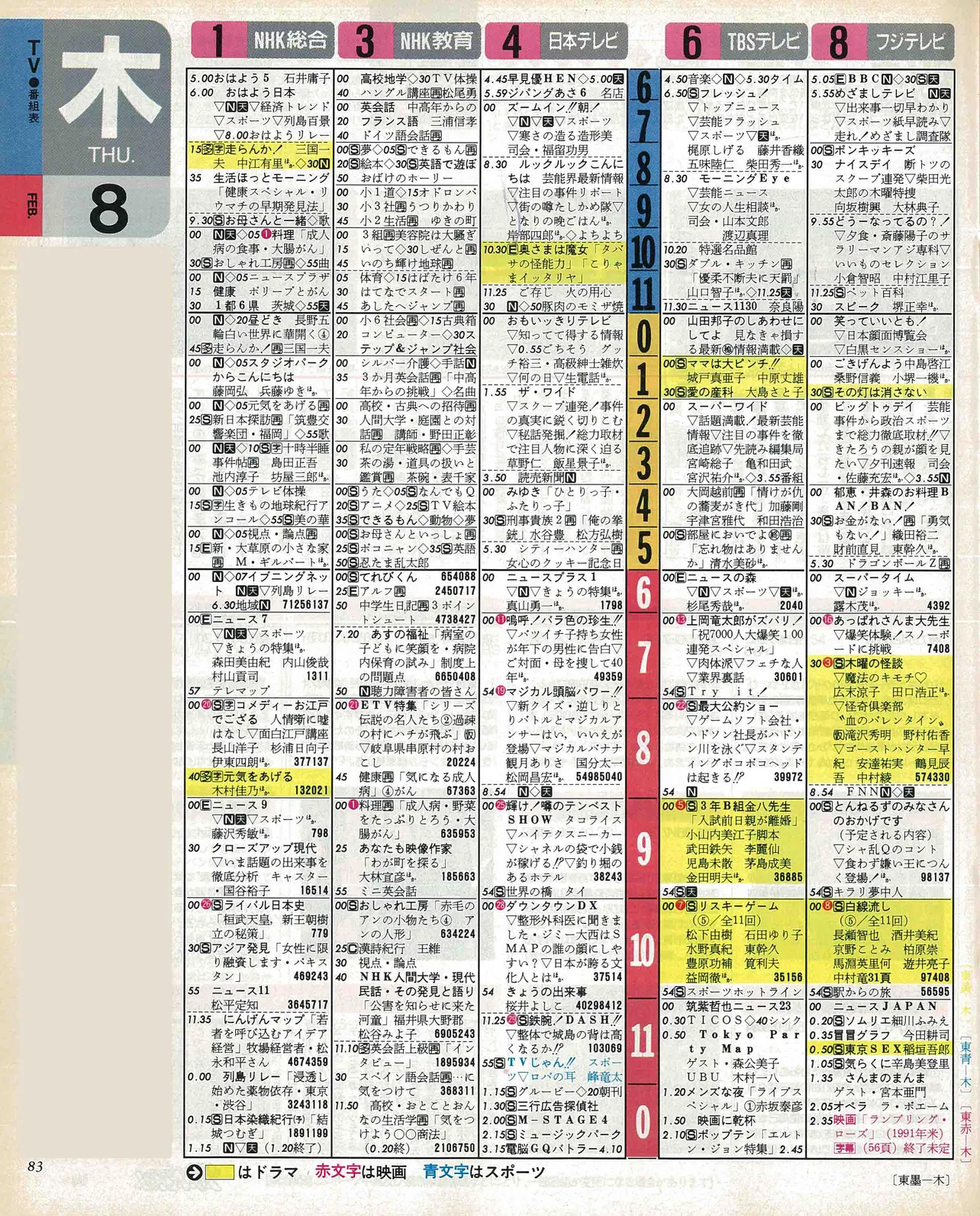 藤原丈一郎のバースデー番組表（左）1996年2月8日