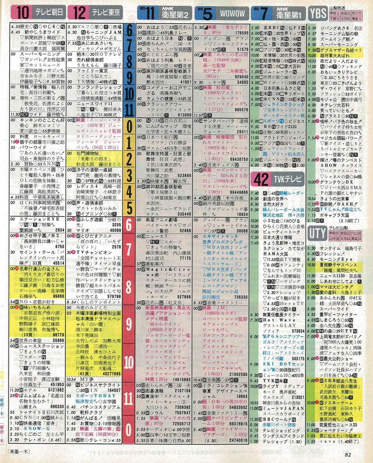 藤原丈一郎のバースデー番組表（右）1996年2月8日