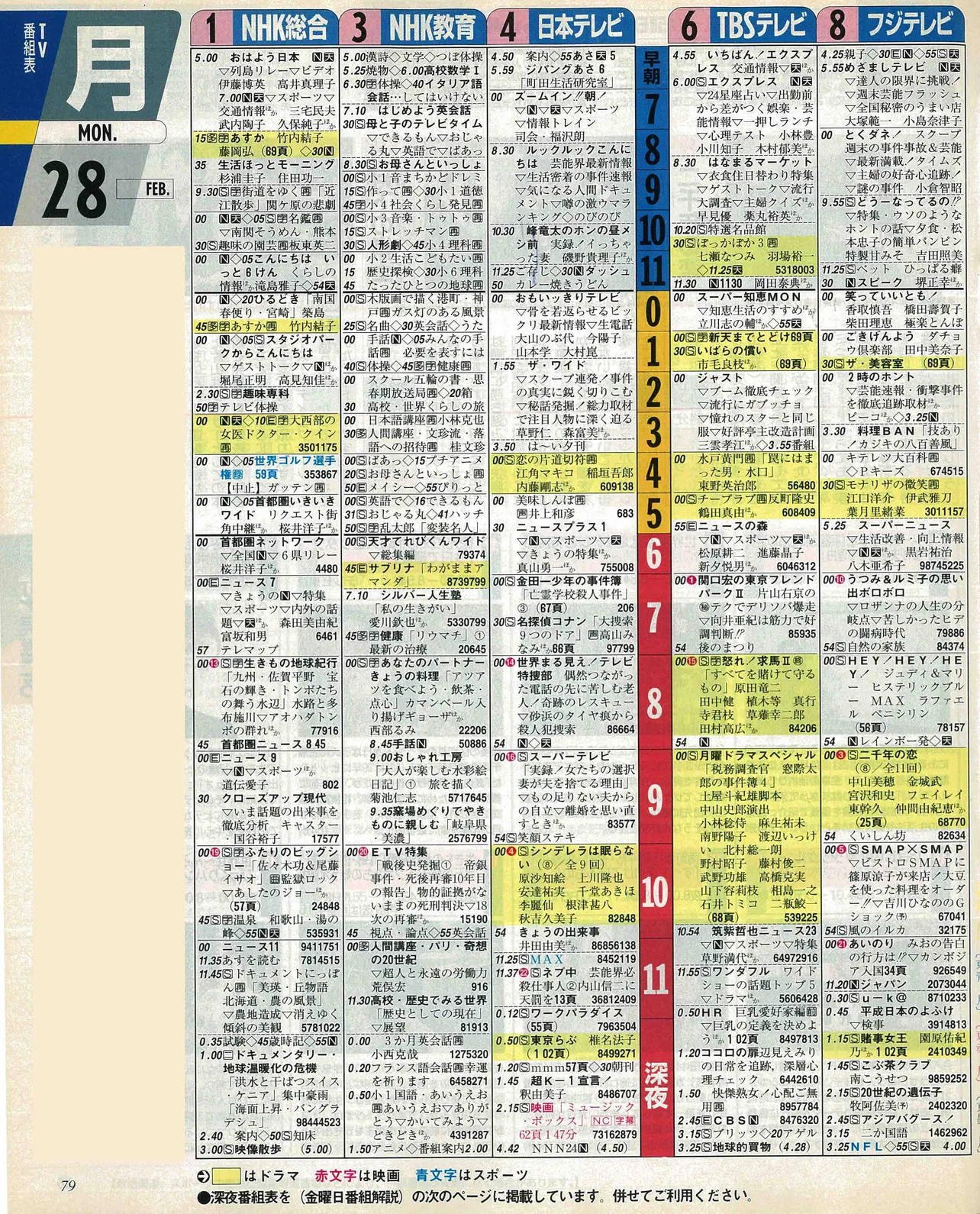 高橋恭平のバースデー番組表（左）2000年2月28日