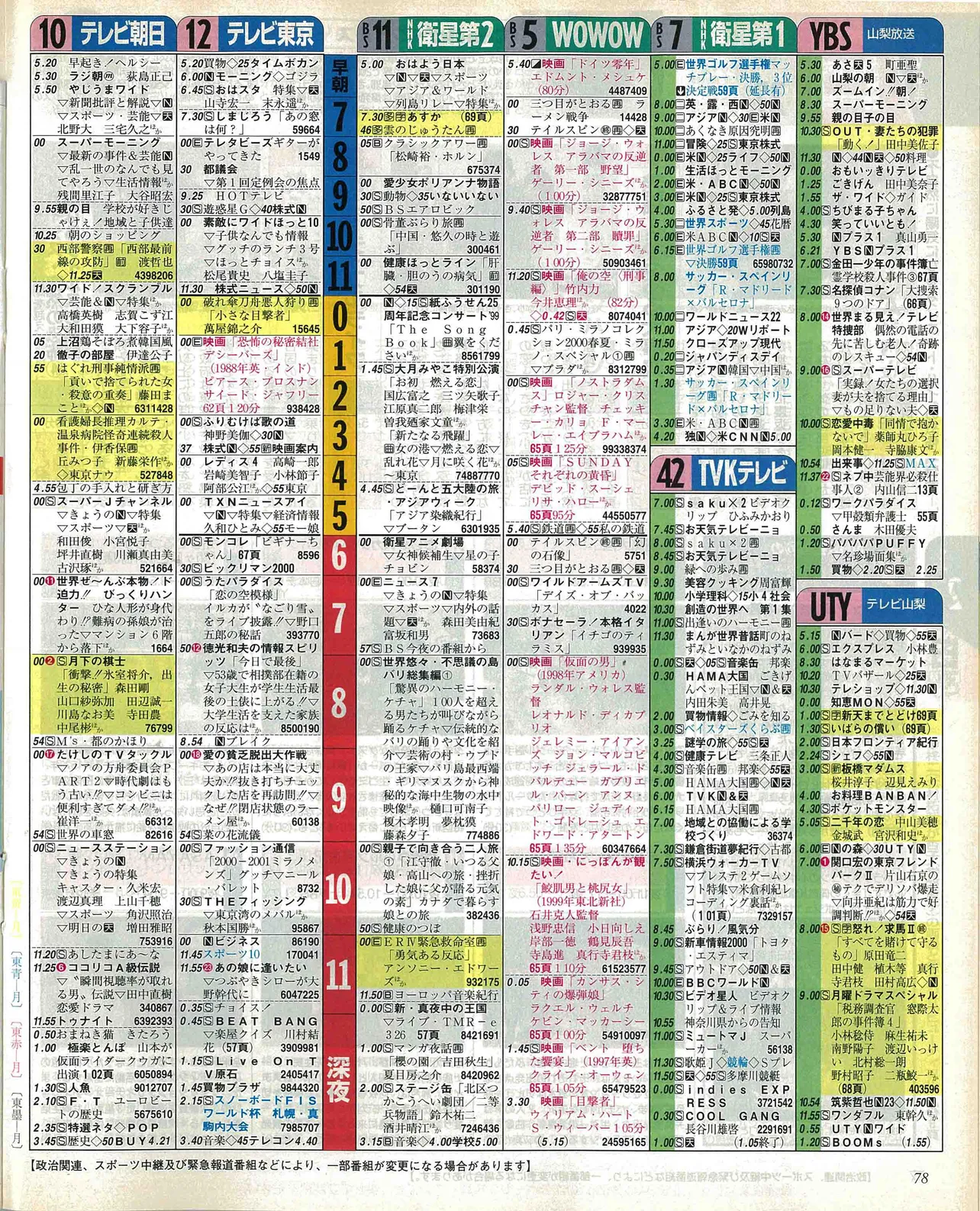 高橋恭平のバースデー番組表（右）2000年2月28日