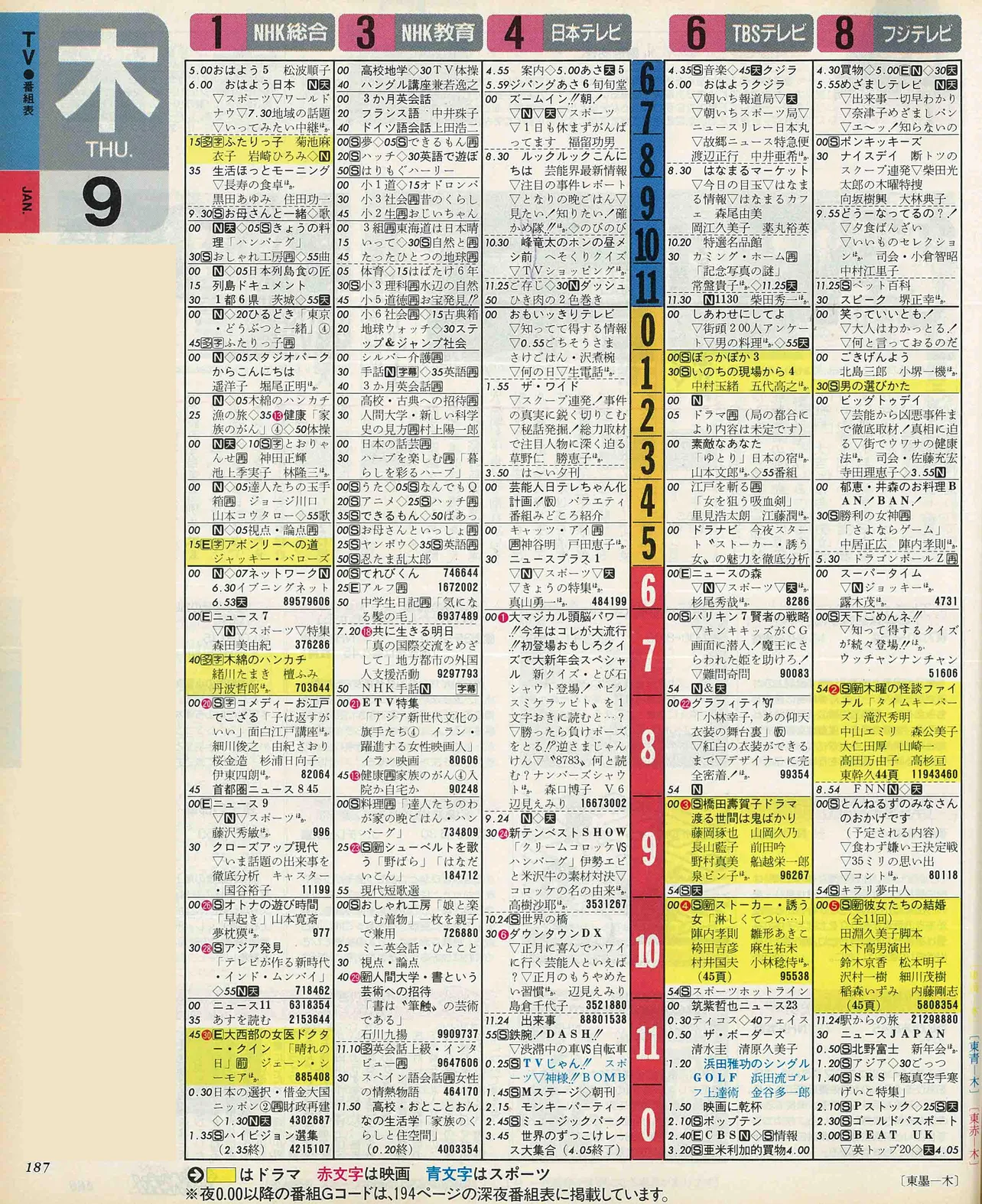 西畑大吾のバースデー番組表（左）　1997年1月9日