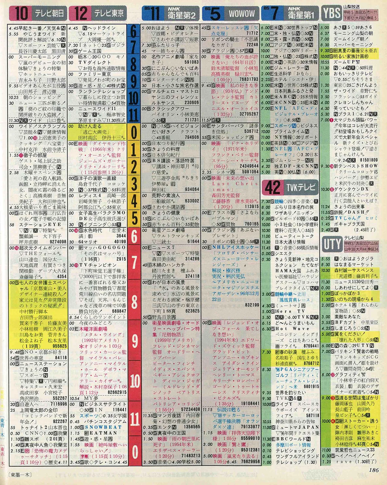 西畑大吾のバースデー番組表（右）　1997年1月9日