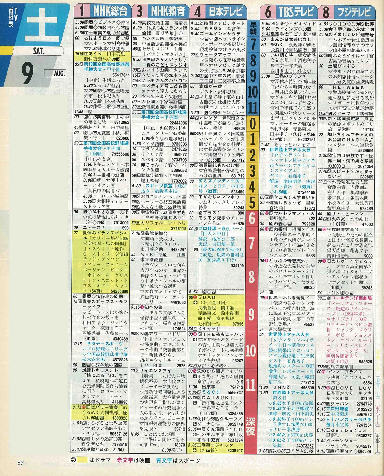 大橋和也のバースデー番組表（左）1997年8月9日