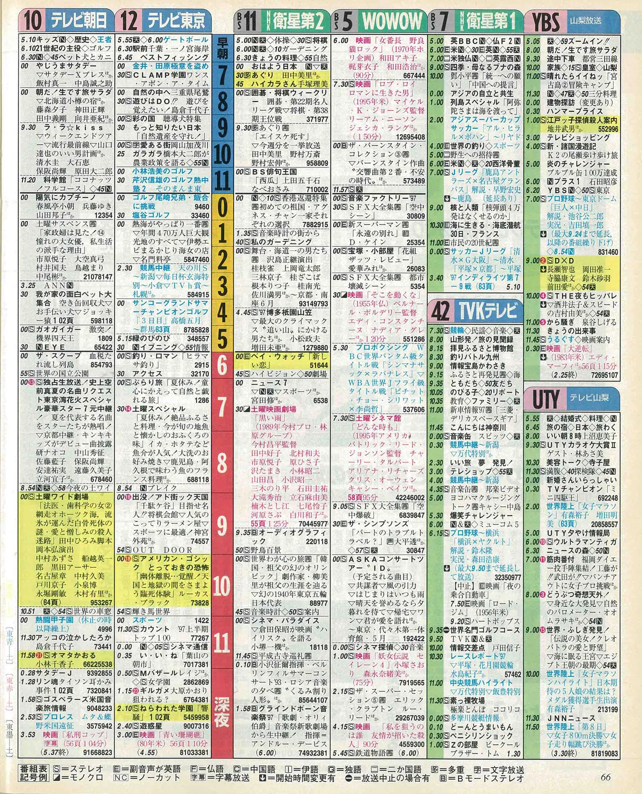 大橋和也のバースデー番組表（右）1997年8月9日