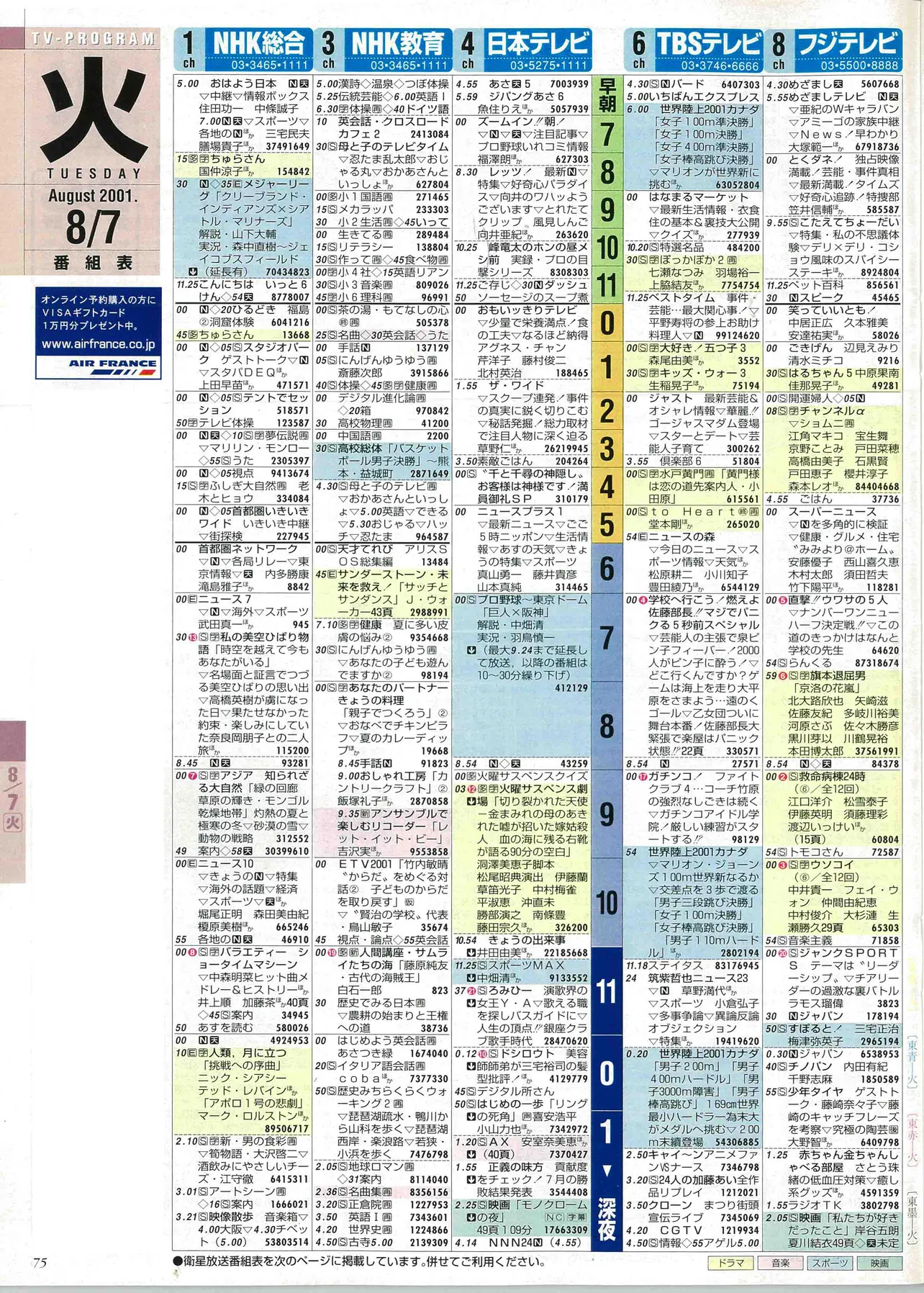 大西流星のバースデー番組表（左）　2001年8月７日