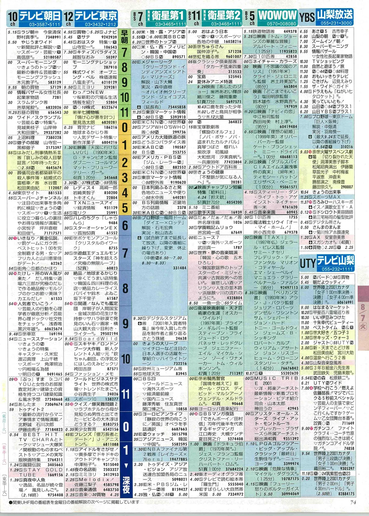 大西流星のバースデー番組表（右）　2001年8月７日