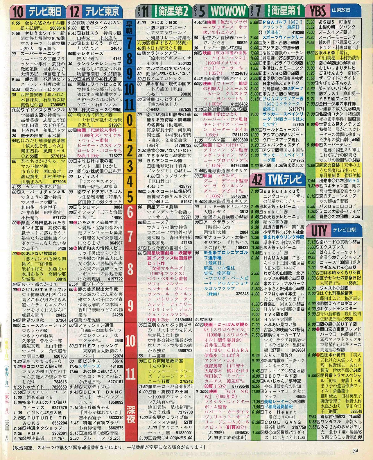 松田元太のバースデー番組表（右）　1999年4月19日